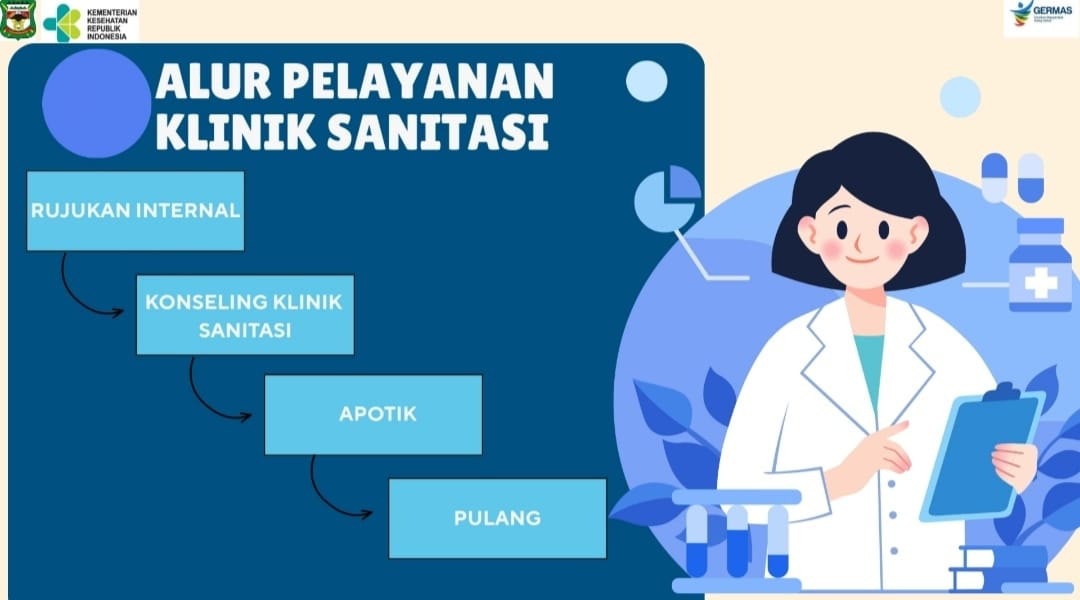 PELAYANAN KLINIK SANITASI  UPTD PUSKESMAS KESATRIA